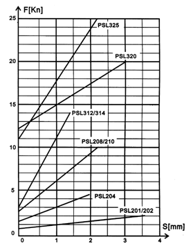 PSL直行程執(zhí)行機構(gòu)的限位開關(guān)的調(diào)整