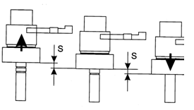 PSL直行程執(zhí)行機構(gòu)的限位開關(guān)