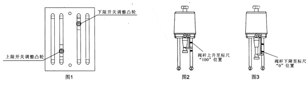 PSL直行程執(zhí)行機構(gòu)行程的調(diào)整
