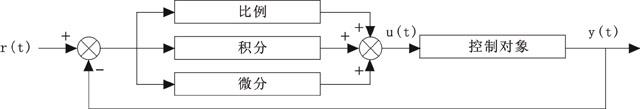 PID控制系統的原理框圖