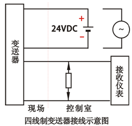 四線(xiàn)制變送器接線(xiàn)示意圖