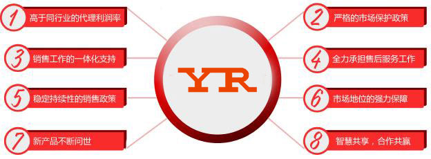 昌暉企業(yè)給代理商提供八大核心價值