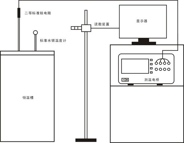 標準水銀溫度計檢定裝置組成