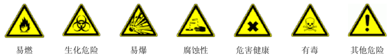 危險(xiǎn)品警示標(biāo)識