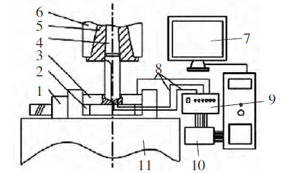 鉆削溫度測試系統簡圖