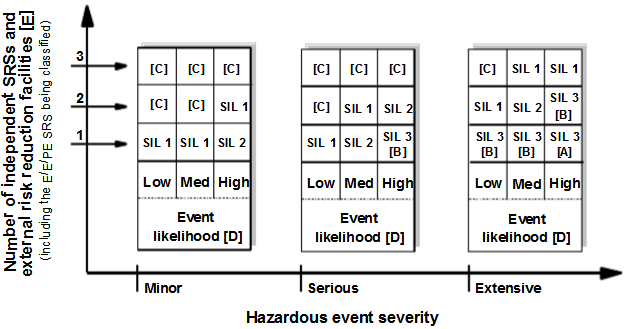 sil定級(jí)方法之矩陣法