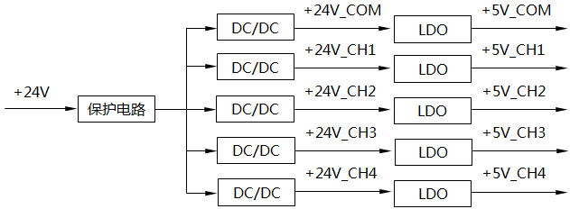 模擬量信號(hào)隔離器通道供電示意圖