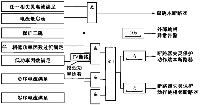 三相啟動斷路器失靈保護動作邏輯