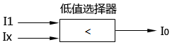 高限浮動限幅器