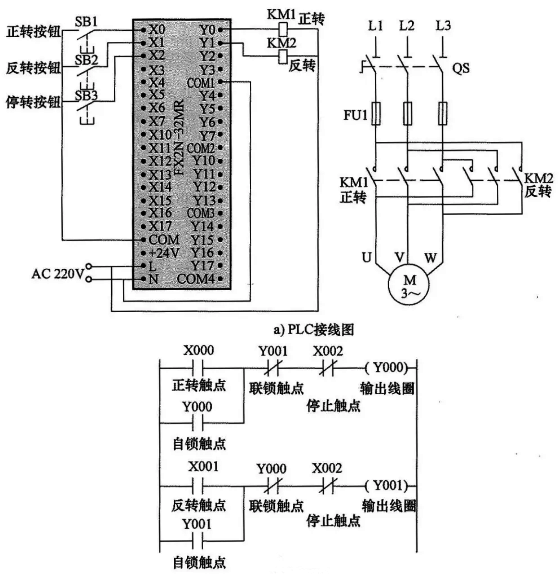 正、反轉聯鎖控制的PLC線路與梯形圖