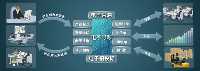 企業(yè)采購(gòu)管理