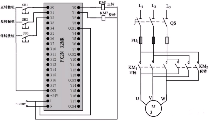 電機(jī)正、反轉(zhuǎn)聯(lián)鎖控制的PLC線路