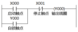 PLC采用線圈驅(qū)動(dòng)指令實(shí)現(xiàn)啟動(dòng)、自鎖和停止控制的梯形圖