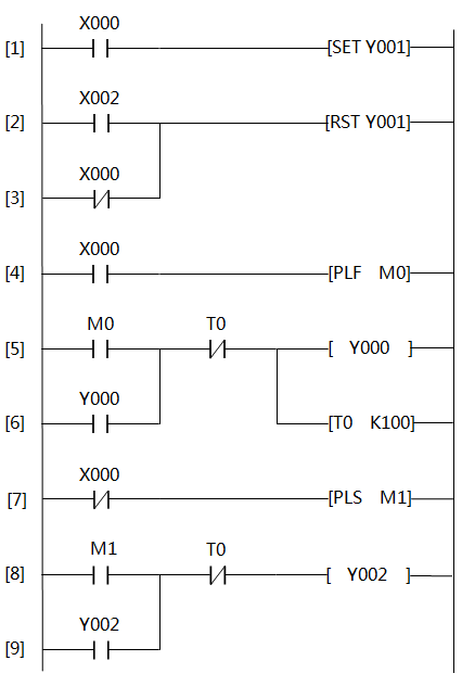 過載報(bào)警控制的梯形圖