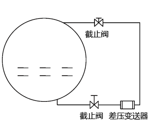 用差壓變送器測量二甲醚球罐液位測量圖