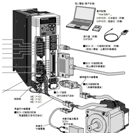 運(yùn)動(dòng)控制器與伺服電機(jī)的連接