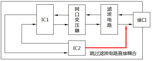 不合格的數(shù)顯儀表PCB布局設(shè)計(jì)