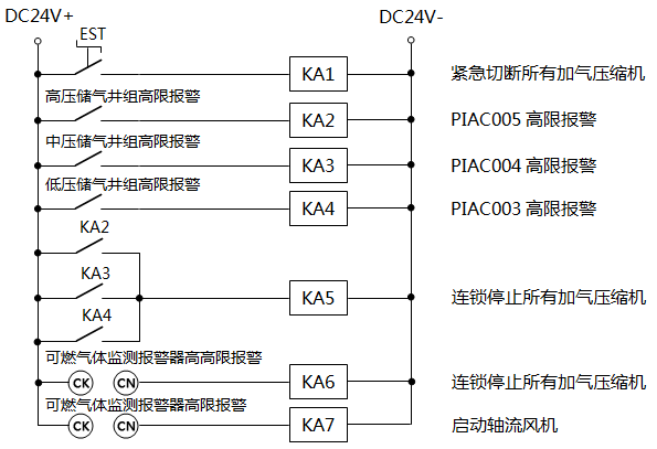 CNG加氣站壓縮機(jī)和風(fēng)機(jī)聯(lián)鎖控制原理圖