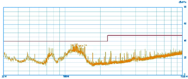數顯儀表PCB主板不接地時噪聲測試數據