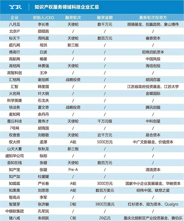 知識產權服務領域科技企業匯總(按照企業名稱字母排序)