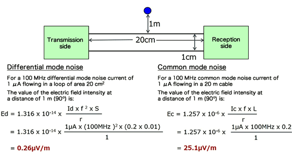 電場(chǎng)強(qiáng)度計(jì)算