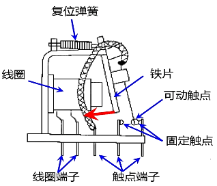 電磁繼電器基本結構