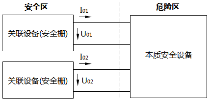 一個(gè)檢測點(diǎn)進(jìn)2臺安全柵的本安回路