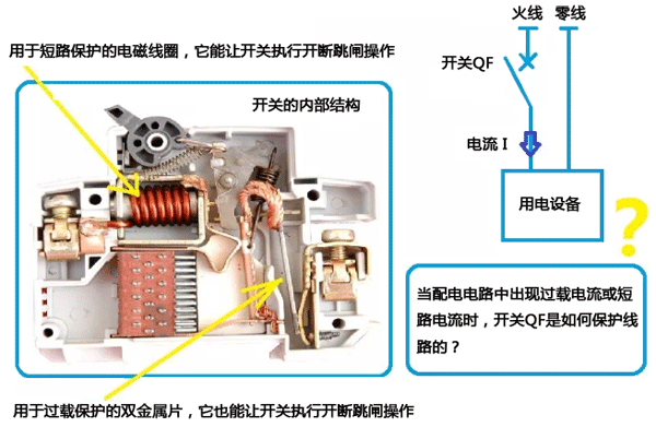 空氣開關的內部結構