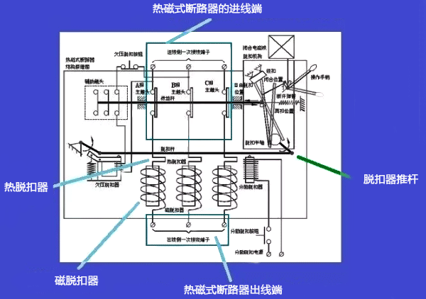 熱磁式斷路器的結構模式圖