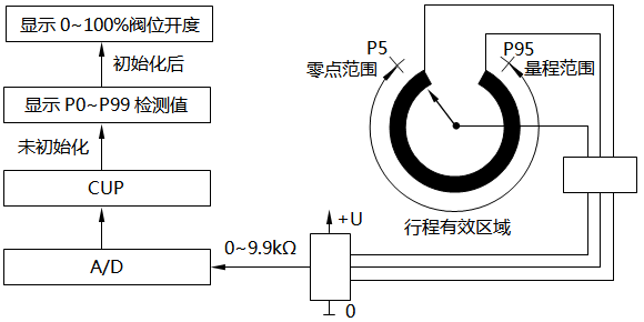 行程檢測(cè)系統(tǒng)