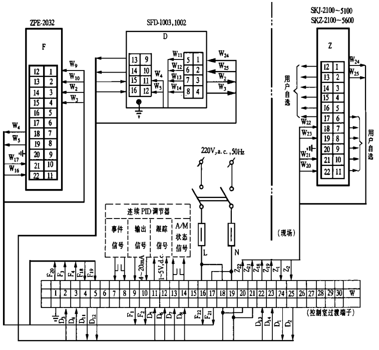 SKJ、SKZ電動執行機構配用SFD-1003、SFD-1002、ZPE-2032接線圖