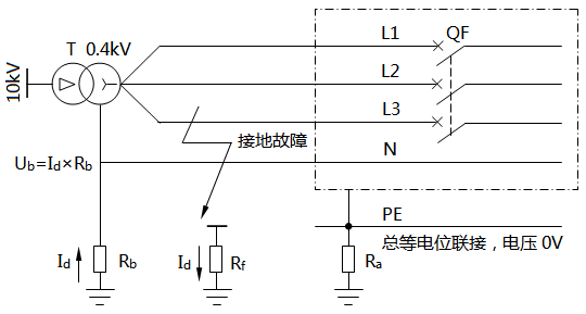 TT系統N線上的電壓Ub