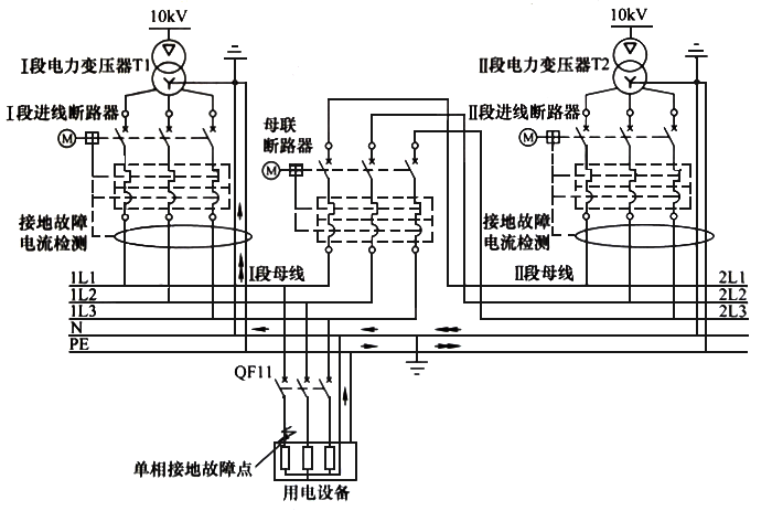 在TN-S下進線回路和母聯(lián)回路應(yīng)當采用四級開關(guān)