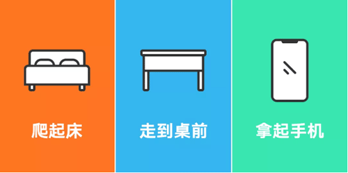 阿里/騰訊/字節跳動家到工作地的距離