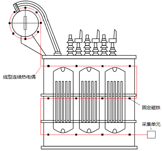 安裝在變壓器上的低溫型熱點(diǎn)探測(cè)器