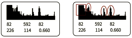 液體進入超聲波液位計盲區后出現的回波圖