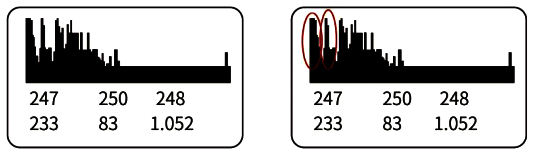 超聲波液位計探頭抬高后的回波圖