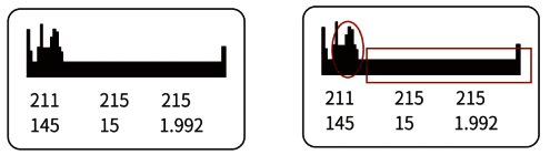 超聲波液位計探頭拿出接管后的回波