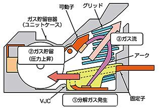 高壓分斷技術的PA-Auto Puffer