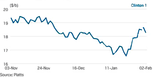 1992年克林頓當(dāng)選總統(tǒng)后油價(jià)變化