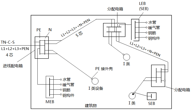 建筑物內等電位聯結示意圖