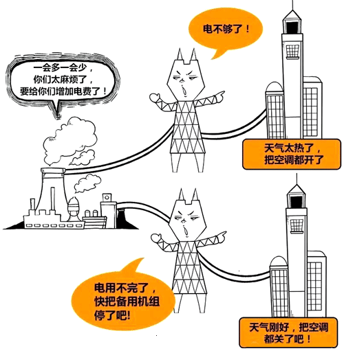 電網調度示意