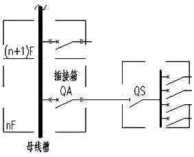 母線槽樹干式配電示意圖