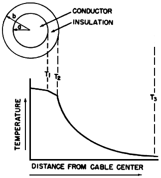 環(huán)境溫度T3以及其他二個(gè)溫度T1和T2示意圖