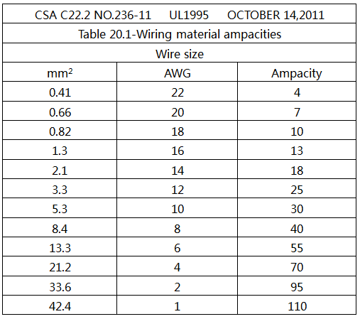 UL1995標(biāo)準(zhǔn)中定義的連接電線的電流值