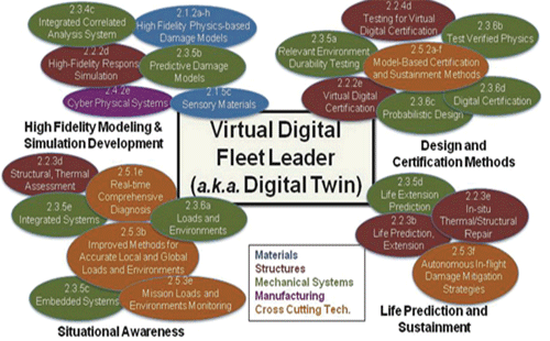 任務(wù)的各種各樣的仿真