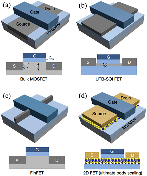 場效應(yīng)晶體管(Field-Effect Transistor)的發(fā)展演進(jìn)