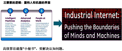 工業互聯網的三個要素