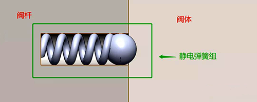 靜電彈簧組內置壓縮彈簧