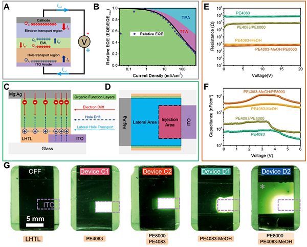 新結構OLED及其橫向擴散層的設計